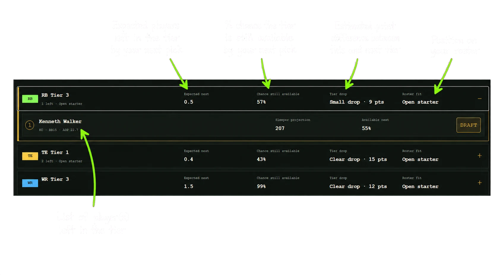 Annotated Picktator tier recommendations showing expected players remaining, survival chance, tier drop and roster fit.